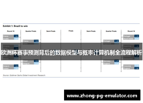 欧洲杯赛事预测背后的数据模型与概率计算机制全流程解析