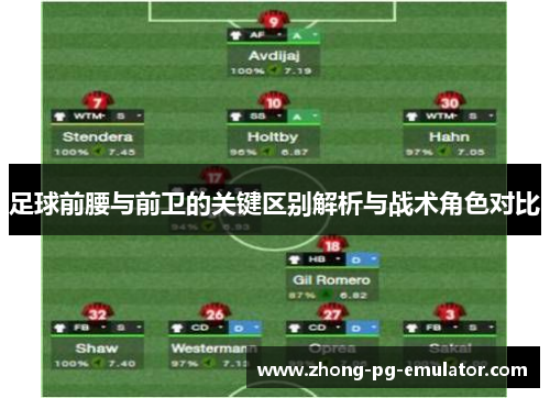 足球前腰与前卫的关键区别解析与战术角色对比 足球前腰与前卫的关键区别解析与战术角色对比