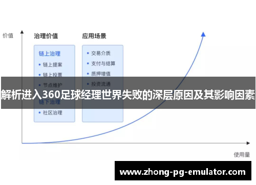 解析进入360足球经理世界失败的深层原因及其影响因素