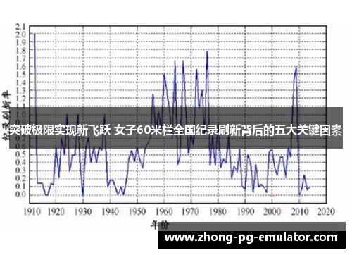 突破极限实现新飞跃 女子60米栏全国纪录刷新背后的五大关键因素