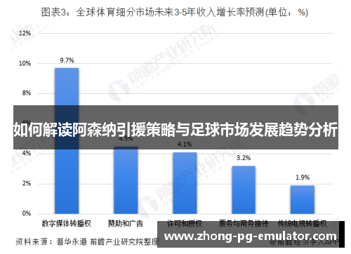 如何解读阿森纳引援策略与足球市场发展趋势分析