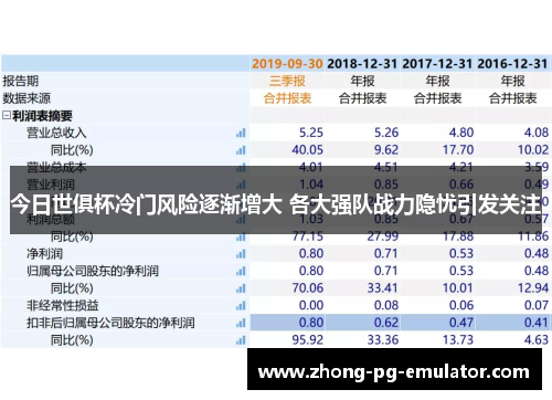 今日世俱杯冷门风险逐渐增大 各大强队战力隐忧引发关注