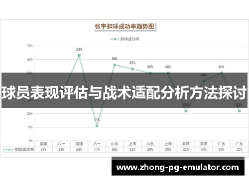 球员表现评估与战术适配分析方法探讨